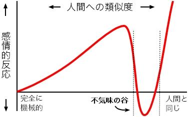 CC 表示-継承 3.0, https://ja.wikipedia.org/w/index.php?curid=432981